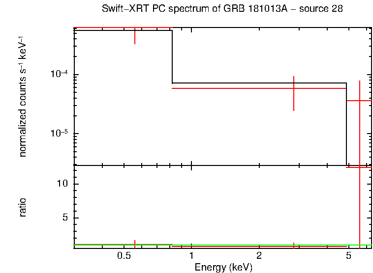 PC mode spectrum of GRB 181013A