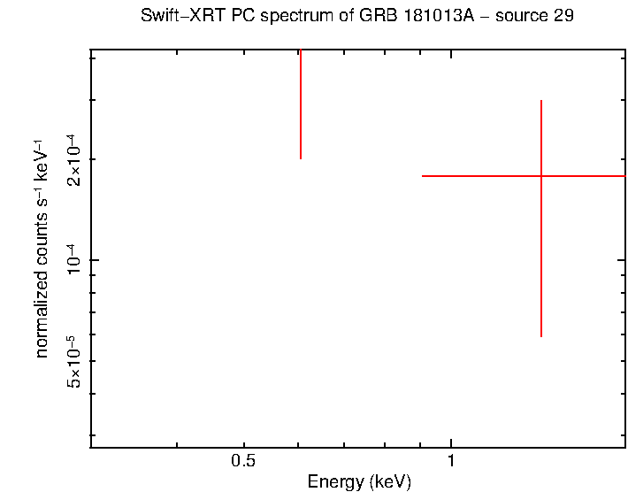 Image of the spectrum