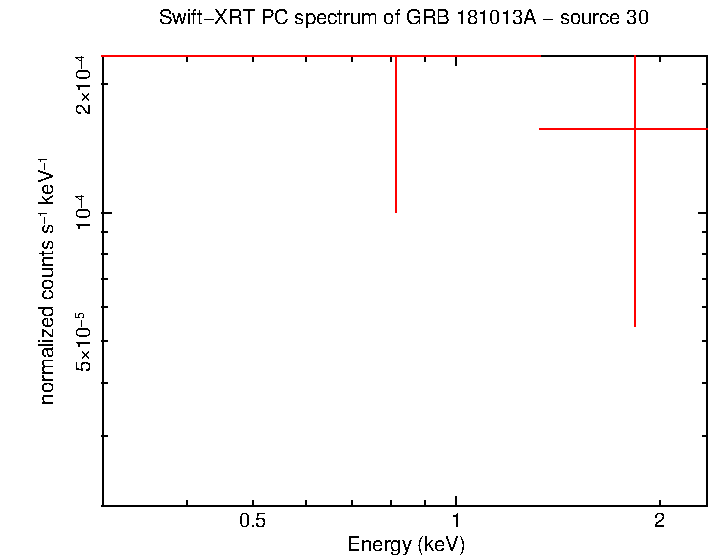 Image of the spectrum