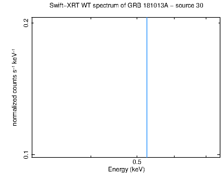 WT mode spectrum of GRB 181013A