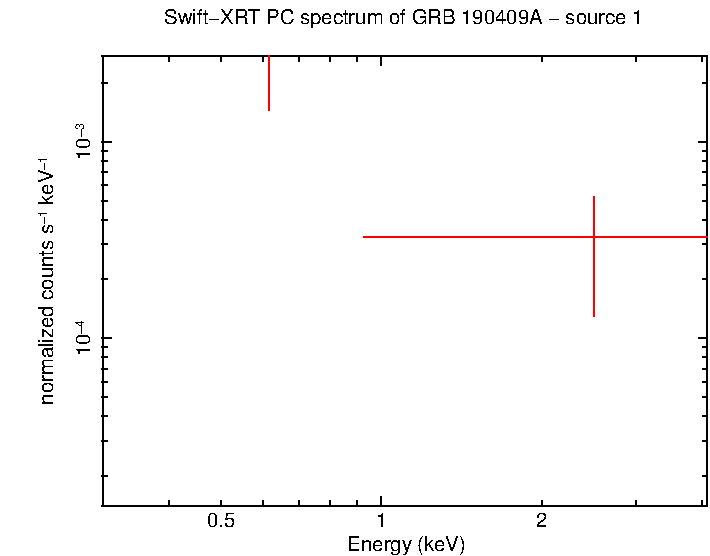 Image of the spectrum