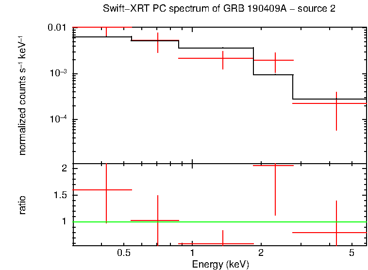 Image of the spectrum