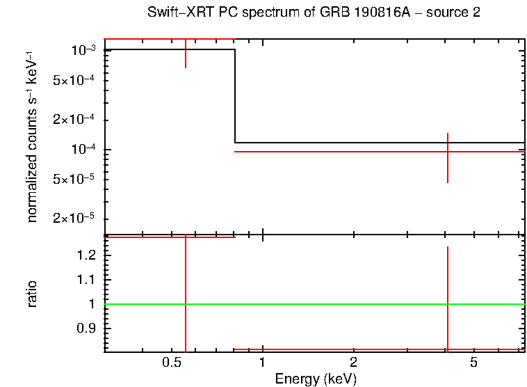 Image of the spectrum