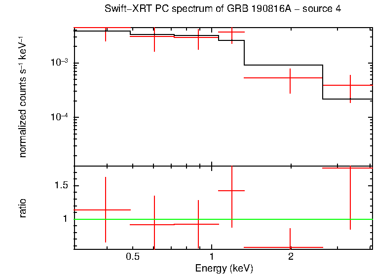 Image of the spectrum