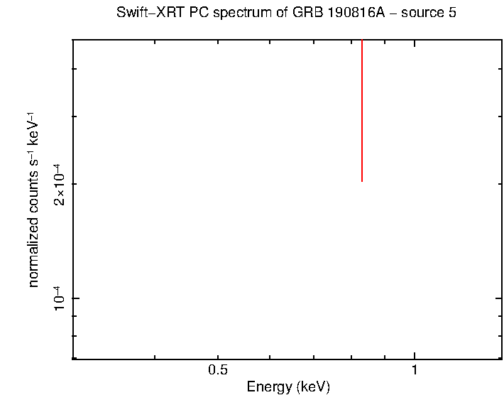 Image of the spectrum