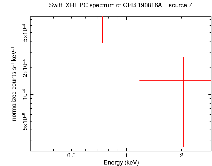 Image of the spectrum