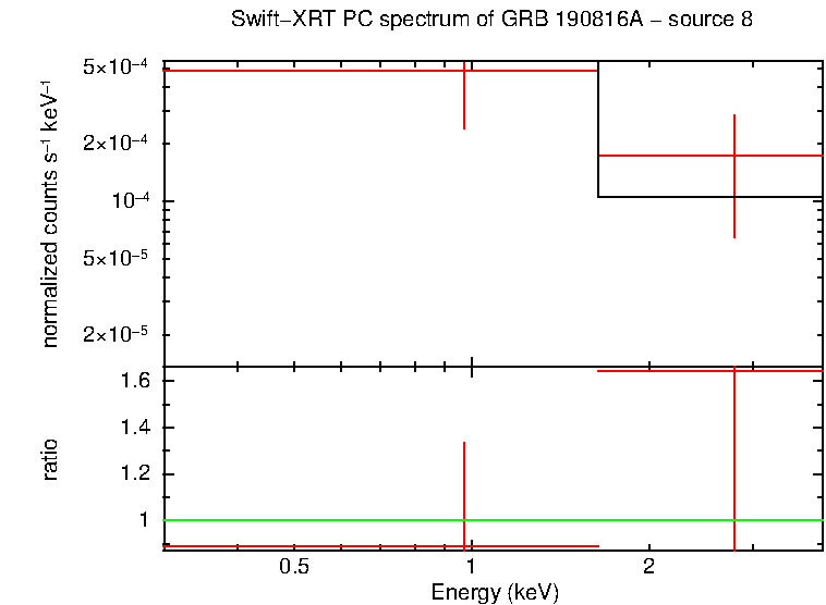 PC mode spectrum of GRB 190816A