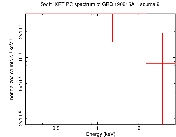 Image of the spectrum