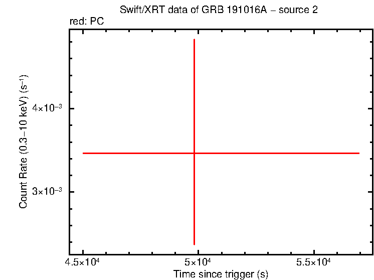 Image of the LC