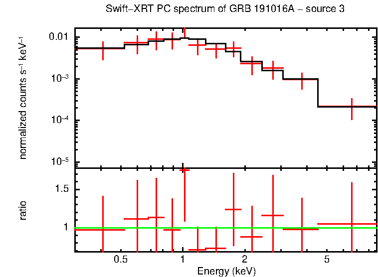 PC mode spectrum of GRB 191016A