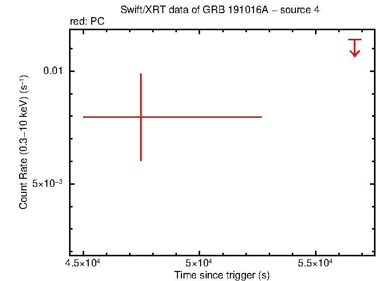 Image of the LC