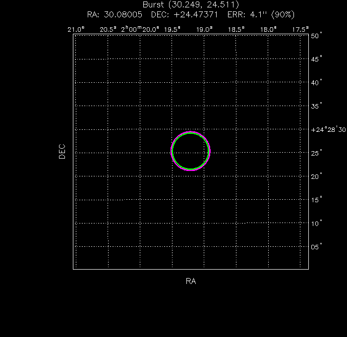 V-band image with the final position and all component positions