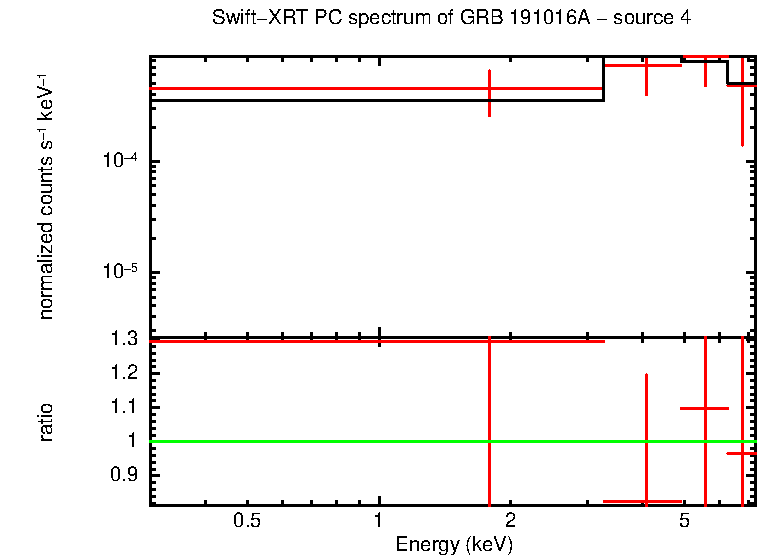 PC mode spectrum of GRB 191016A