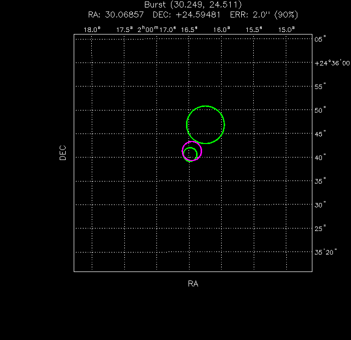 V-band image with the final position and all component positions