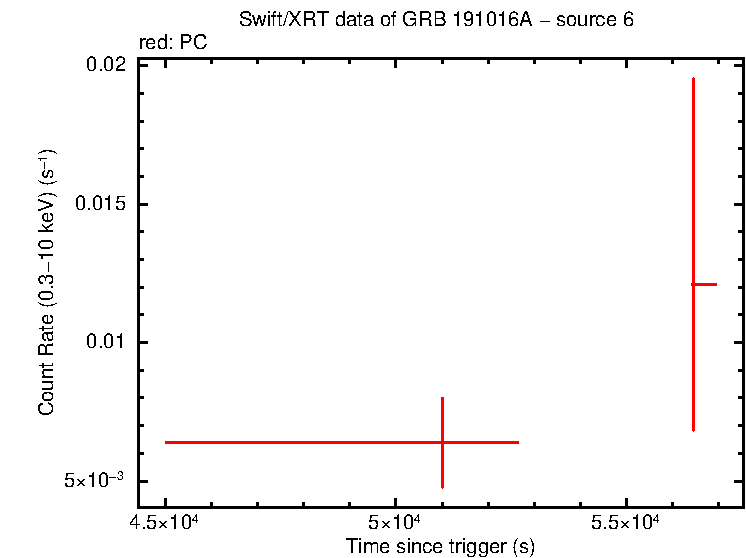Image of the LC