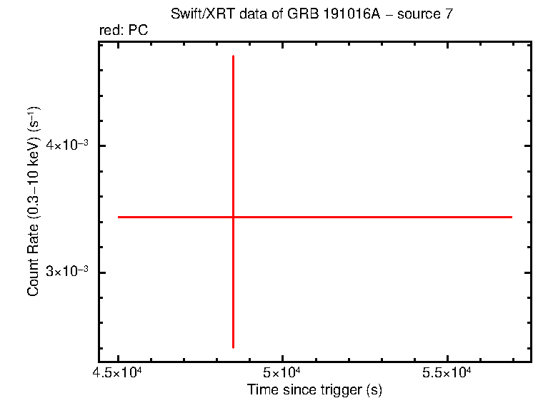 Image of the LC
