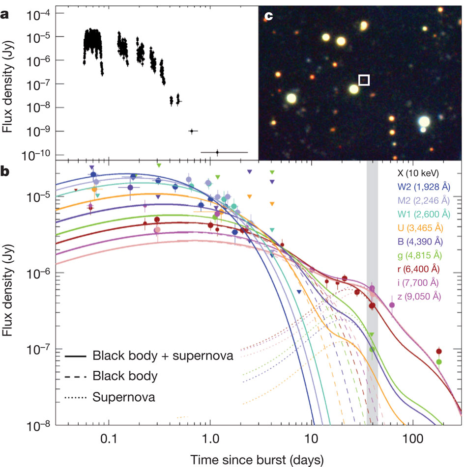 Lightcurves for
      GRB 101225A