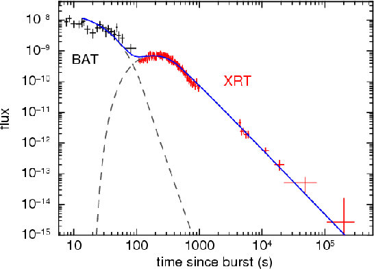 X-ray light-curve of GRB 080307