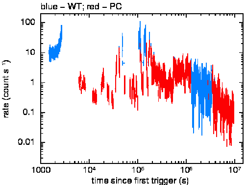 X-ray Telescope Lightcurves for
      Swift J164449.3+573451