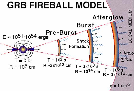 Fireball model