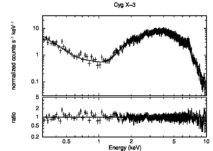 WT spectrum of Cyg X-3; position-dependent RMF