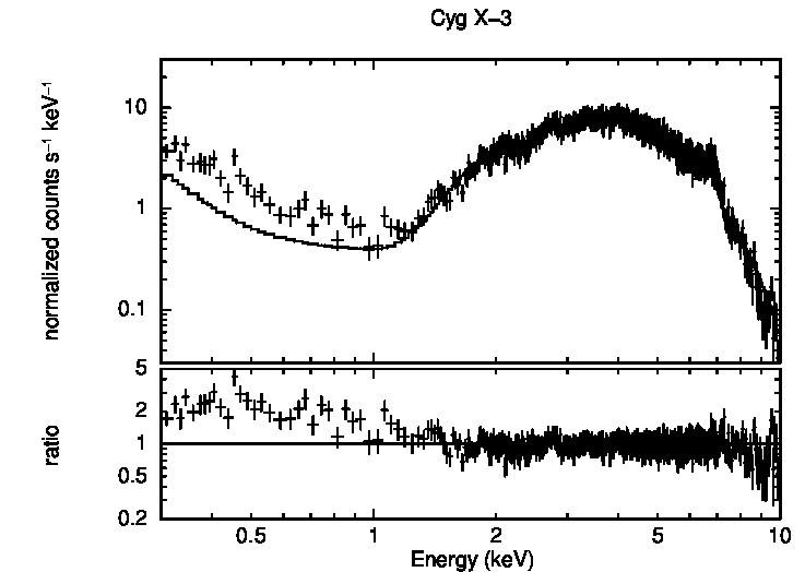 WT spectrum of Cyg X-3; uniform illumination RMF