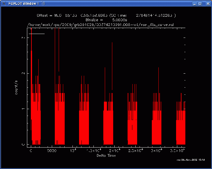 light-curve