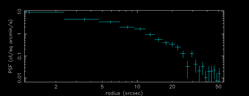 PSF data