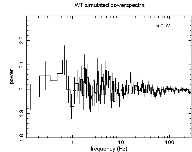 Animated gif of WT power spectra simulations