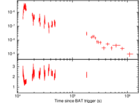 Light curve of GRB 051022