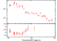 Image of the burst analyser light curve