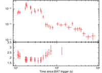 Light curve of GRB 051211B