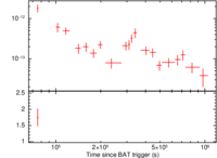 Light curve of GRB 060123