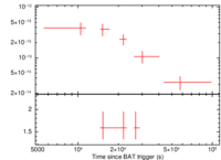 Light curve of GRB 061025