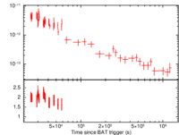 Light curve of GRB 061122