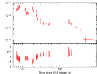 Light curve of GRB 070311