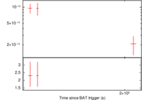 Light curve of GRB 080507