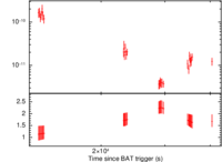 Light curve of GRB 080723B