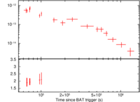 Light curve of GRB 080916C