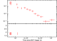Light curve of GRB 090323