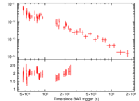 Light curve of GRB 090926A