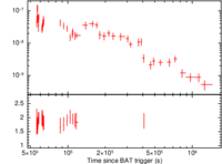 Light curve of GRB 091003