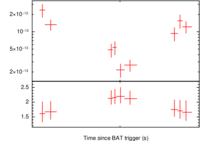 Light curve of GRB 100331B