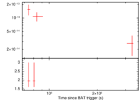 Light curve of GRB 101114A