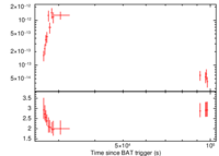 Light curve of GRB 111201A