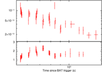 Light curve of GRB 130502B