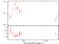 Light curve of GRB 130504C