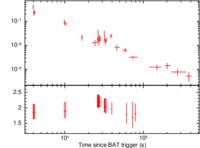 Light curve of GRB 131108A