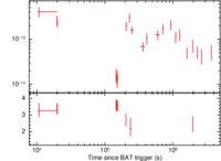 Light curve of GRB 150518A