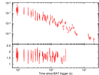 Light curve of GRB 130702A